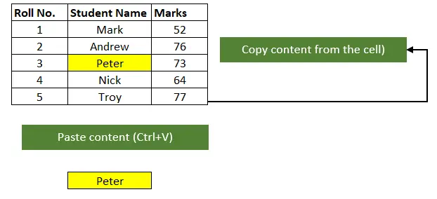 Excel Shortcut Paste Content