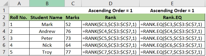 How to Calculate Rank Formula in Excel
