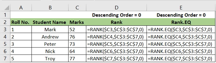 Descending Order Rank Formula in Excel