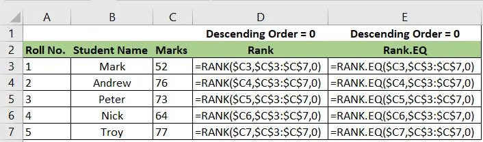 How To Calculate Rank Formula In Excel 9377