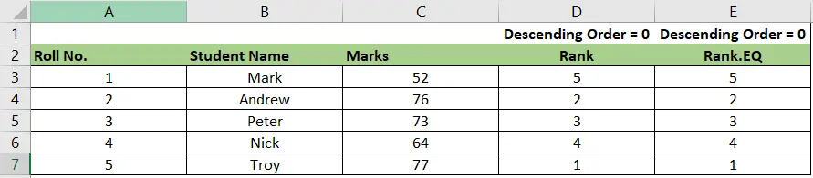 How to Calculate Ascending Order Rank Formula in Excel