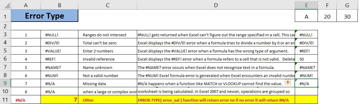 how-to-use-iferror-in-excel-formula