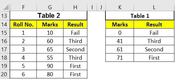 Vlookup Approximate Match Table